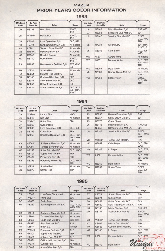 1985 Mazda Paint Charts DuPont 3